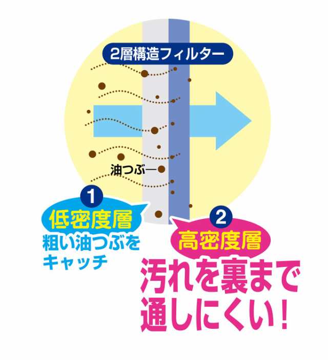 東和産業 レンジフードフィルター NewKG 特厚 2層 3枚入り｜au PAY マーケット