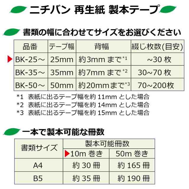 ニチバン 製本テープ 25mm×10m巻 BK-2530 パステルレモンの通販はau PAY マーケット - エムロード | au PAY  マーケット－通販サイト