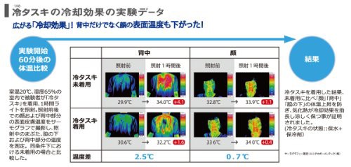 coolbit(クールビット) 冷タスキ M CBCX-08の通販はau PAY マーケット