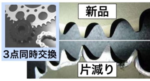 キタコ(KITACO) ドライブスプロケット(15T/420サイズ) AR50/KSR50/KLX110等 530-4021215の通販はau PAY  マーケット - グローブストア | au PAY マーケット－通販サイト