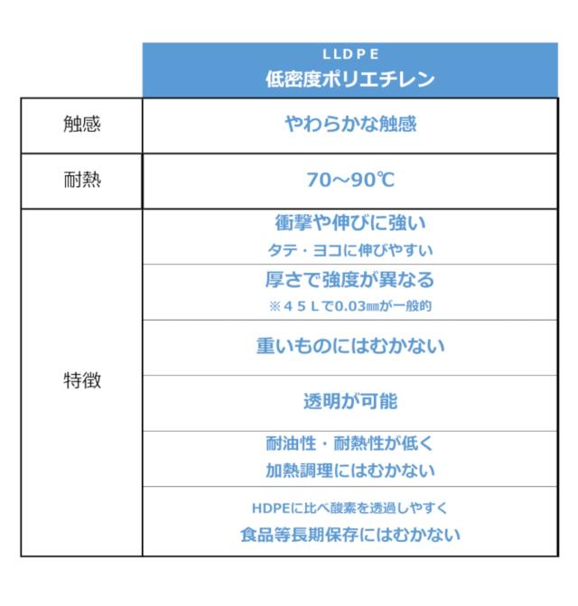 ジャパックス ゴミ袋 透明 横90？×縦100cm 厚さ0.04mm 90L BOXシリーズ 1枚ずつ取り出せる ポリ袋 TN93 100枚入の通販は