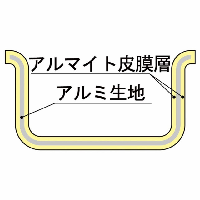 遠藤商事 TKG 料理鍋 両手 48cm アルミ製 アルマイト加工で直ぐに使えて変色しにくく、腐食に強い 外径×深さ(mm)500×190底板厚(mm)3.0 