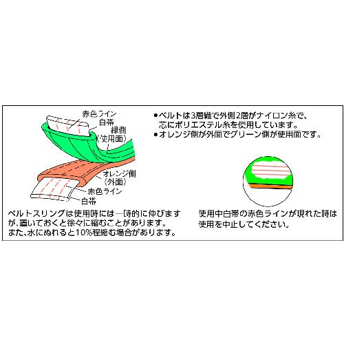 TRUSCO(トラスコ) ベルトスリング JIS3カテゴリー化 両端目玉形 150mmX6.0m G150-60