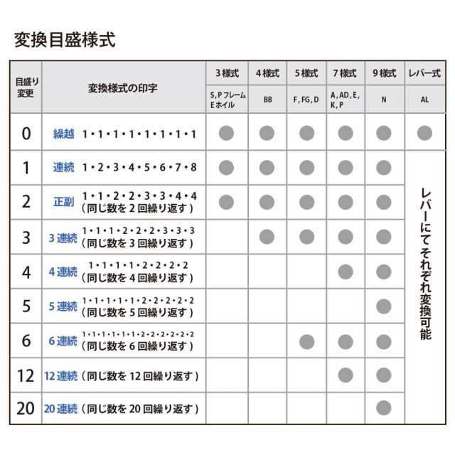 プラス ナンバーリング P型 A字体 付属品 インク黒 ステッキ IJ-107P