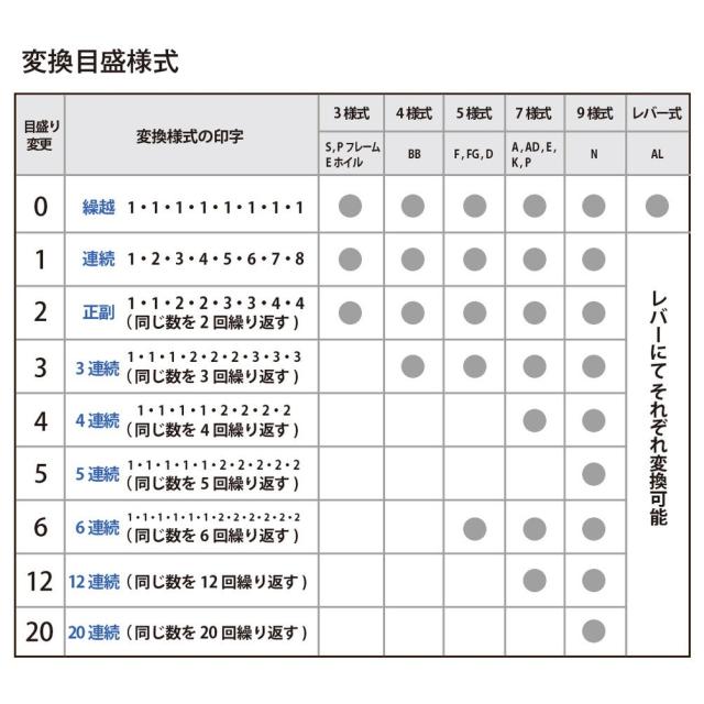 プラス ナンバーリング S型(A字体) 【付属品:インク(黒)、ステッキ】 30-694 IJ-123S