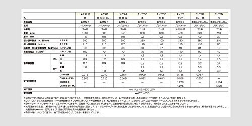 3M セーフティウォークすべり止めテープ タイプA 黄 A YEL 100X18の