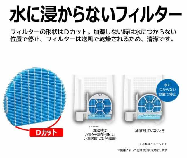 純正品】 シャープ 加湿フィルター 加湿空気清浄機用 FZ-Y80MFの通販はau PAY マーケット - やっちゃんショップ au PAY  マーケット店 | au PAY マーケット－通販サイト