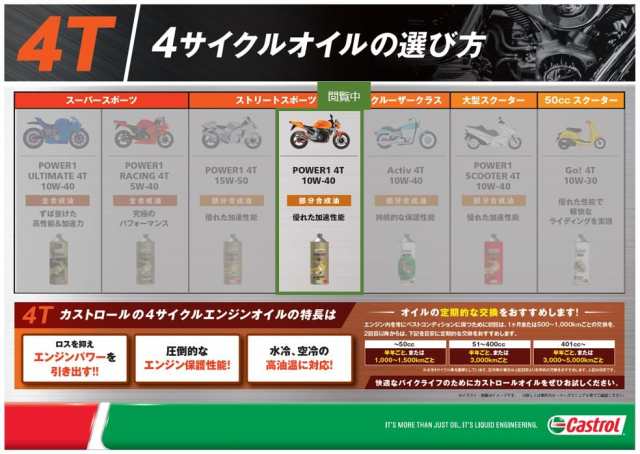 カストロール(Castrol) エンジンオイル POWER1 4T 10W-40 1L 二輪車4サイクルエンジン用部分合成油 MA2  Castrolの通販はau PAY マーケット - あおぞら商会 | au PAY マーケット－通販サイト