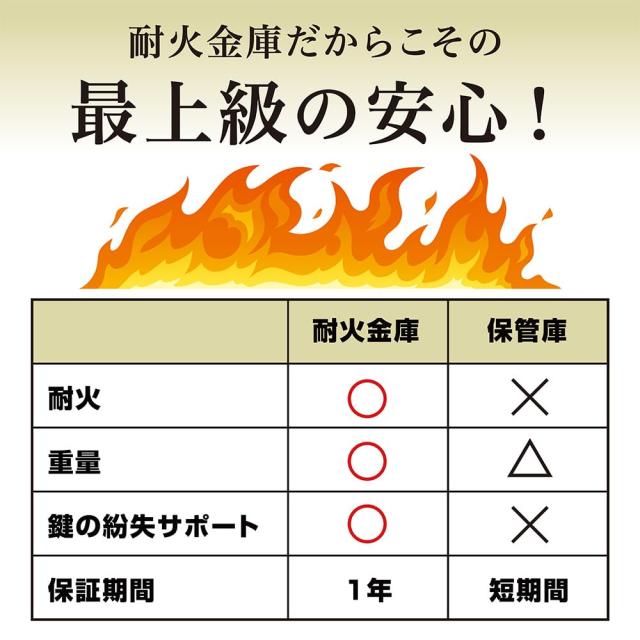 ダイヤセーフ 耐火金庫 2キータイプ DW34-4_4