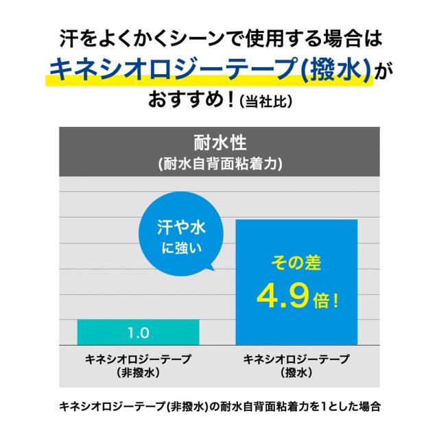 ニトリート(NITREAT) 上半身世話をする テーピング キネシオロジーテープ撥水 50mm×31.5m 1巻 ロング印字機 縮くれる塗工 汗に揺るぎ無い アクリル樹脂