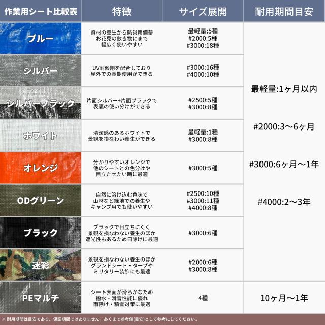 ユタカメイク #4000 特厚手シルバーシート 5.4m×7.2m SL40-14 防水 お花見 レジャーシート 養生カバー 野積みカバー