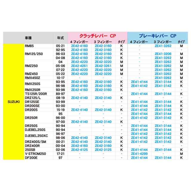 ダートフリーク ZETA ピボットレバーCP クラッチ 3フィンガー