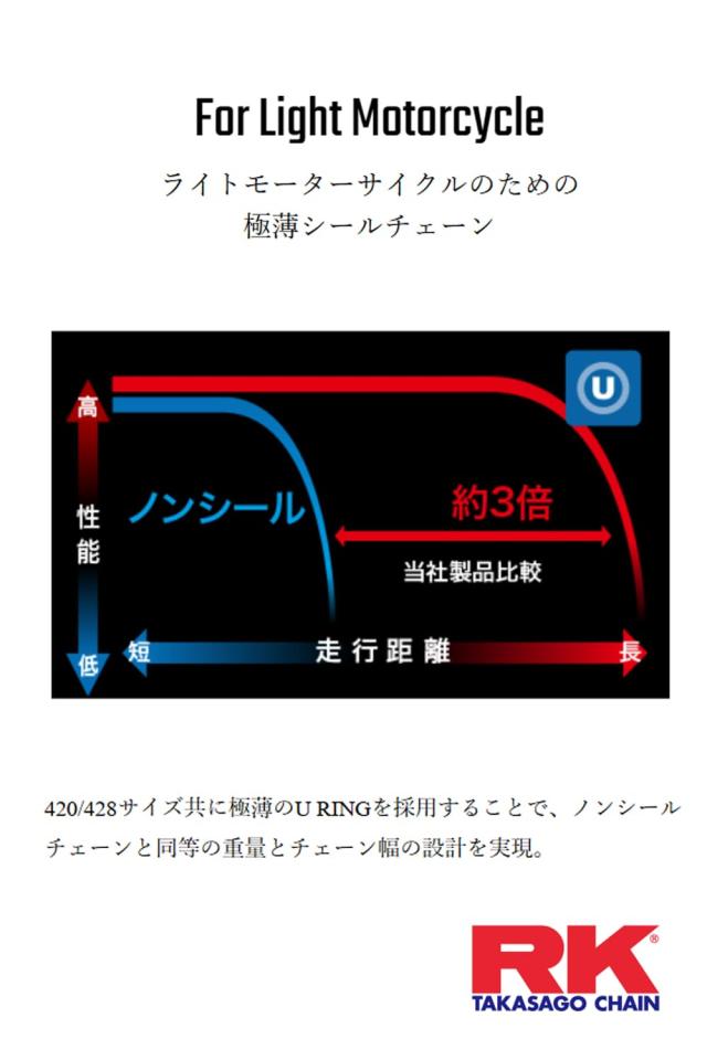 アールケー(RK) BL420MRU 110L チェーン_5