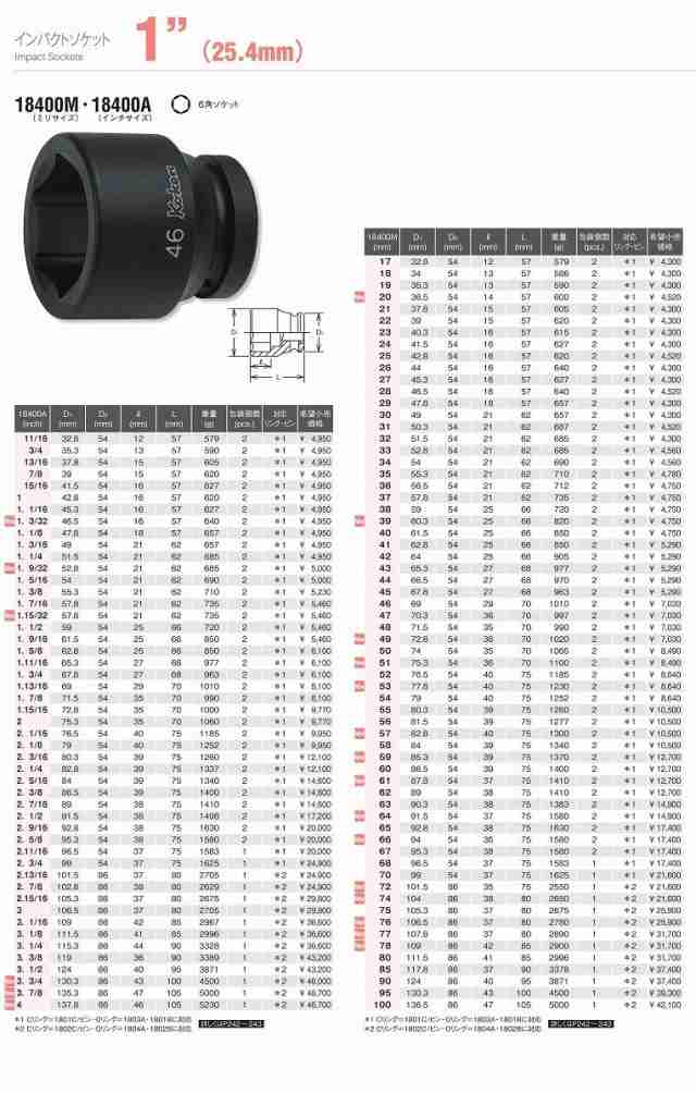 コーケン 1”(25.4mm)SQ. インパクト6角ソケット 49mm 18400M-49の通販