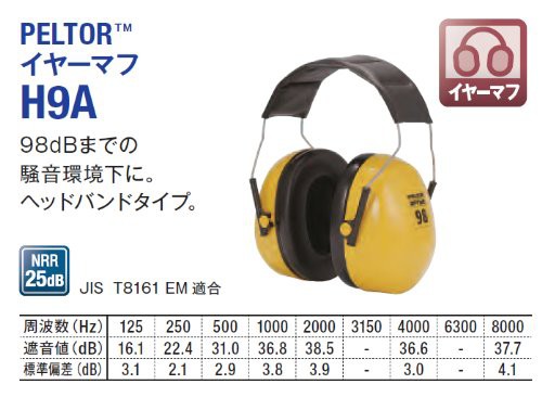 3M 防音 イヤーマフ JIS適合品 PELTOR ヘッドバンド式 H9Aの通販はau