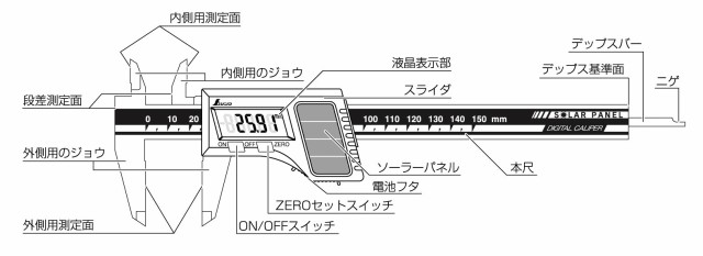 シンワ測定(Shinwa Sokutei) デジタルノギス ソーラーパネル 150mm