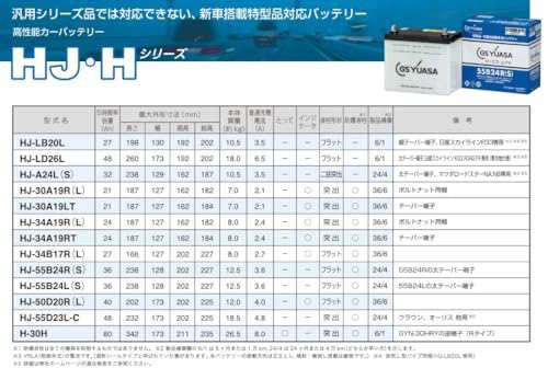 即納日本製GS YUASA ジーエスユアサ HJ-LB20L 国産車バッテリー HJ・Hシリーズ その他