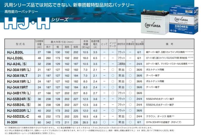 のあ 専用ページ GSユアサ HJ-A24L(S) HJ ・H 国産車バッテリー 【 ジーエス