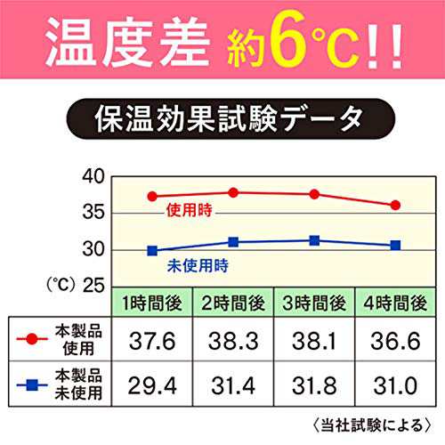 東和産業 断熱シート アルミ 3畳 240×180cm 敷くだけ 省エネ 暖シート