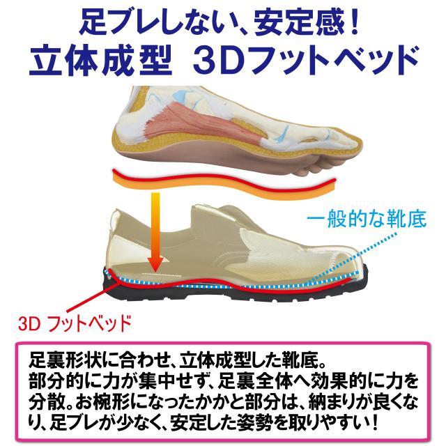 ミドリ安全 静電安全靴 【エコマーク認定品】 《履き心地ファーストクラス》 男女兼用 エコスペック ESG3890eco静電 ホワイト 28.0 c