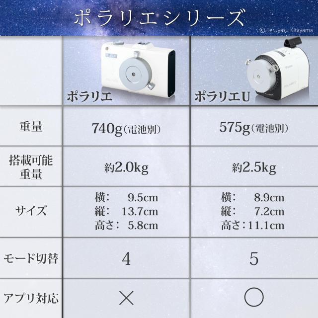 ビクセン(Vixen) ポータブル赤道儀 星空雲台ポラリエ(WT) ホワイト 355051_8