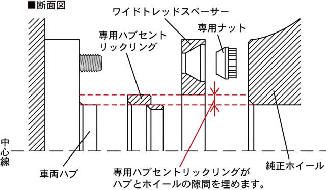 KYO-EI 協永産業 W.T.S.ハフ゛ユニットシステム M12XP1.5 普通車用 5H/114.3 20mm P1.5 内径60mm 個数:2枚1セット_4