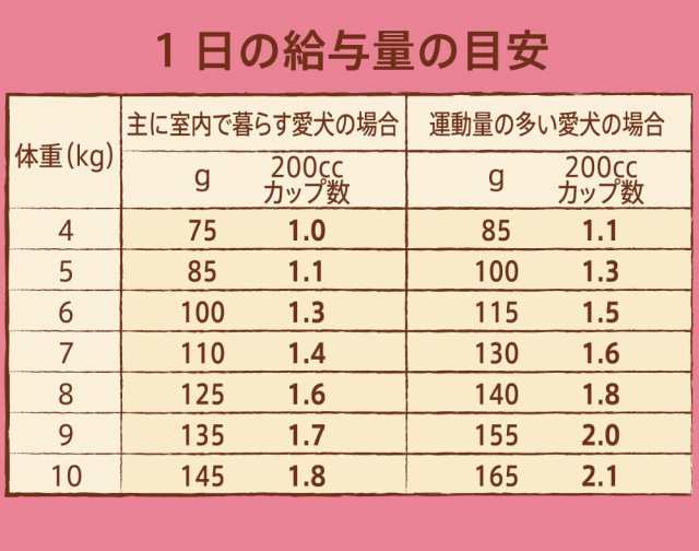 nutro ニュートロ ナチュラル チョイス 小型犬用 成犬用 生後8ヶ月以上 チキン＆玄米 6kg ドッグフード