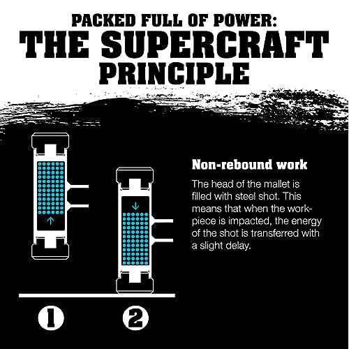 ハルダー (HALDER) ショックレス 無反動 スーパークラフト ハンマー ...