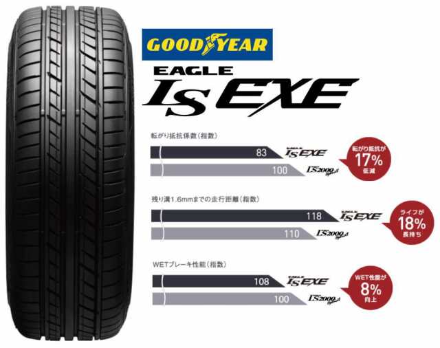 グッドイヤー 225/55R17 97V 低燃費タイヤ EAGLE LS EXE 05602862 1本 GOODYEAR | タイヤ  交換の通販はau PAY マーケット - holly0211 | au PAY マーケット－通販サイト