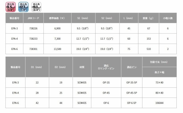 工業 (TOP) インパクト用 ワンタッチ アダプター ジョイント 差込角