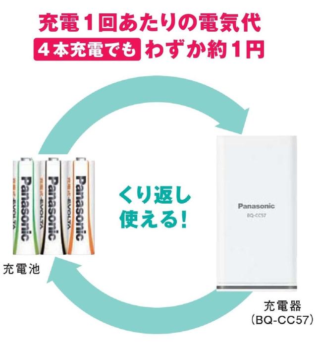 パナソニック 充電式エボルタ単4形4本パック(お手軽モデル)_2