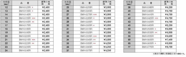 BOSCH(ボッシュ) バイメタルホールソー (ストレートシャンク)28mmφ BMH-028SRの通販はau PAY マーケット - ROUZI |  au PAY マーケット－通販サイト