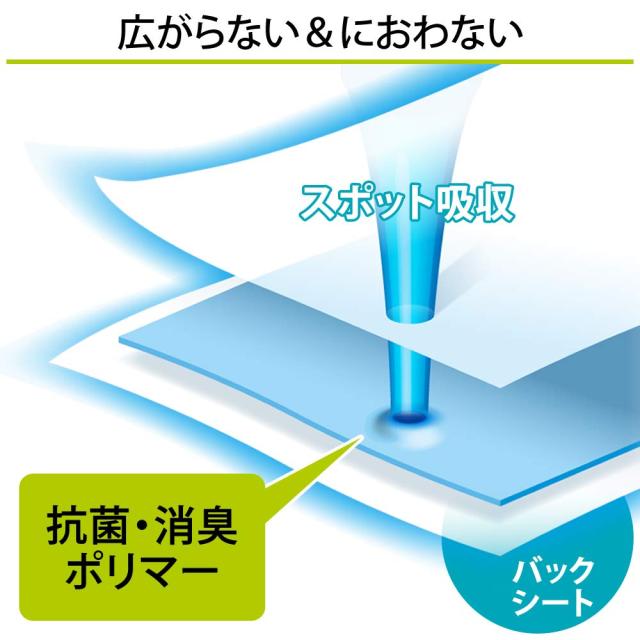 アイリスオーヤマ ペットシーツ 薄型 1回使い捨て 抗菌 消臭 小型犬・中型犬 ワイド 100枚×4
