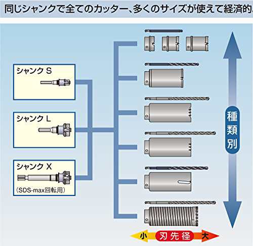 BOSCH(ボッシュ) ポリクリックシステム ダイヤモンドコアセット29mmφ