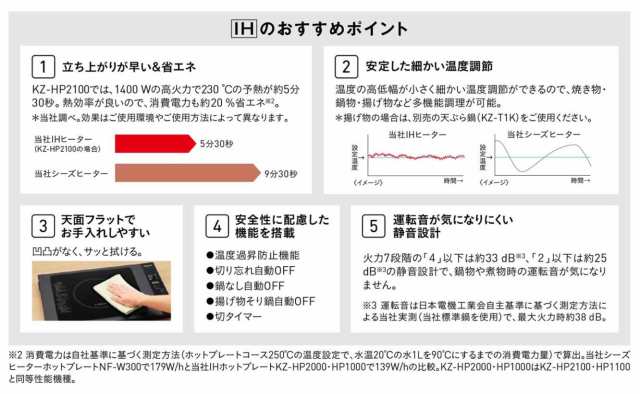 パナソニック ホットプレート IH 7段階火力調整 焼肉 ホットケーキ クレープ お好み焼き 専用鍋付き ブラック KZ-HP2100-K