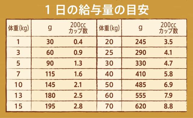 Nutro ニュートロ 自然的 より分ける 痩せこける用 全犬種用 成犬用 子ヒツジ＆玄米 13.5kg ドッグフード