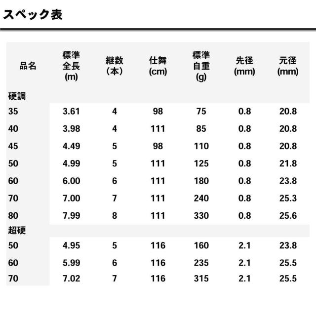 ダイワ(DAIWA) 万能振出竿 波路 硬調50 釣り竿の通販はau PAY
