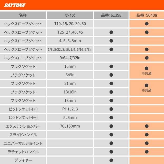 デイトナ(Daytona) バイク用 工具 ハーレーダビッドソン用 インチツールセット 43ピース 90408
