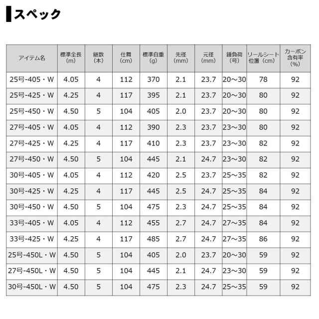 ダイワ(DAIWA) 振出投げ竿 プライムサーフT・W 25-450・W 釣り竿の通販