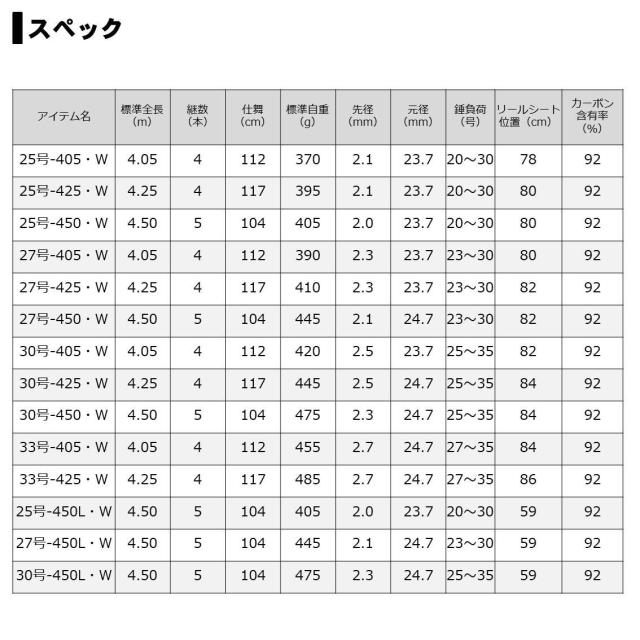 ダイワ(DAIWA) 振出投げ竿 プライムサーフT・W 30-405・W 釣り竿の通販は