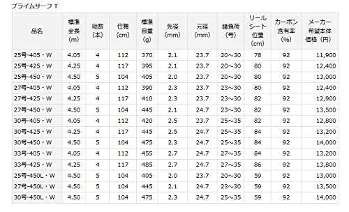 ダイワ(DAIWA) 振出投げ竿 プライムサーフT・W 27-450L・W 釣り竿の