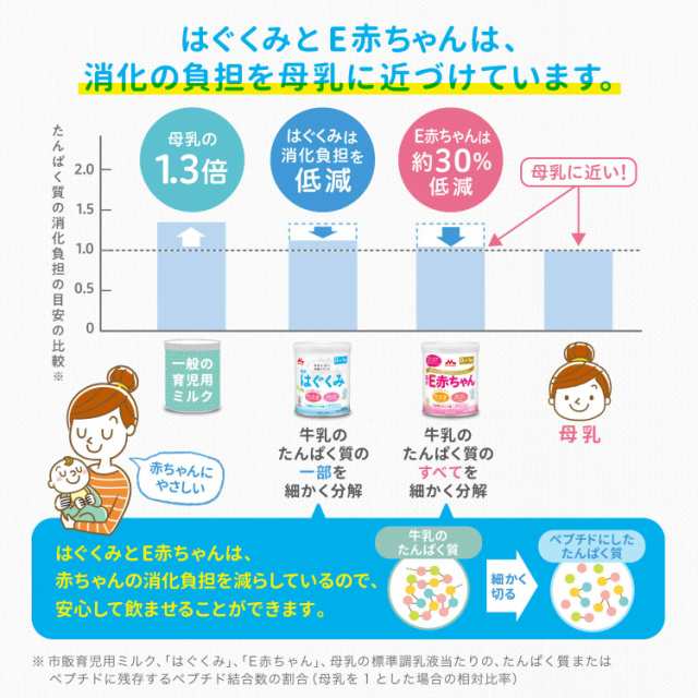 森永乳業 E赤ちゃん 依っ 小缶 300g [0ヶ月~1歳 新生児 粉ミルク] ラクトフェリン