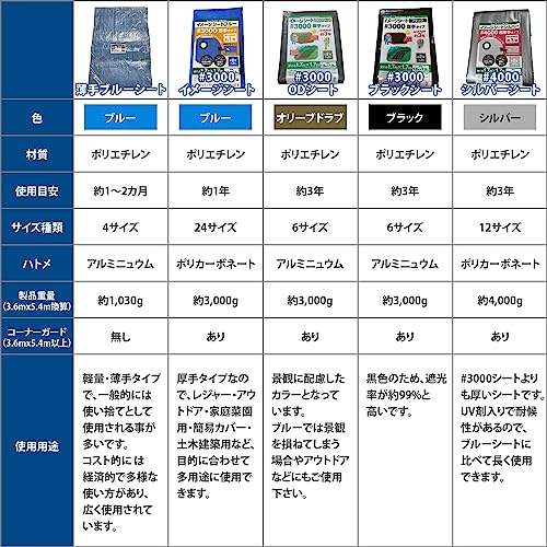モリリン シルバーシート #4000 実寸約7.1×7.1m 約32畳 超厚手 屋外使用目安約3年 ポリカーボネートハトメ ハトメ数32 雨よけ 風よけ