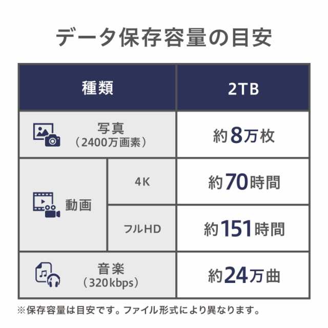 アイ・オー・データ 外付けHDD ハードディスク 2TB ポータブル カク