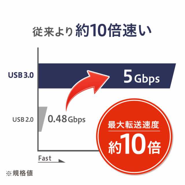 アイ・オー・データ 外付けHDD ハードディスク 2TB ポータブル カク