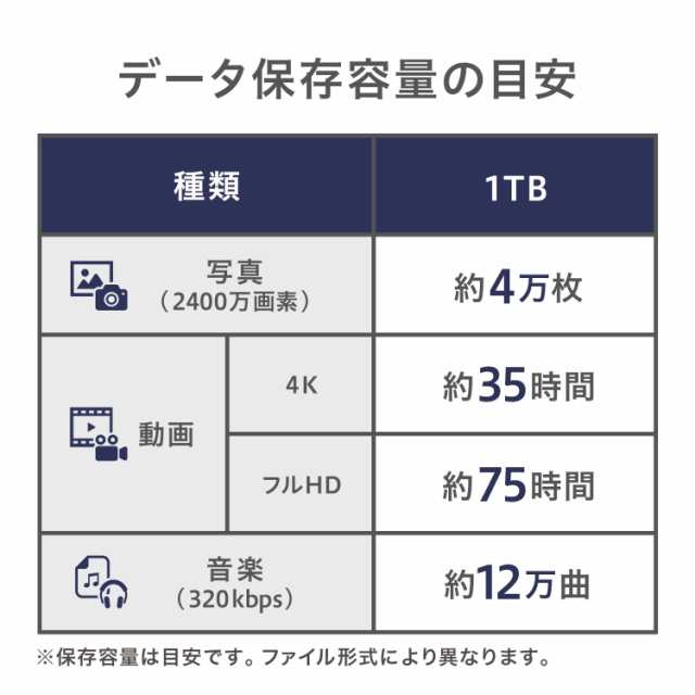 I-O DATA ポータブルハードディスクカクうす USB 3.0/2.0対応 1.0TB