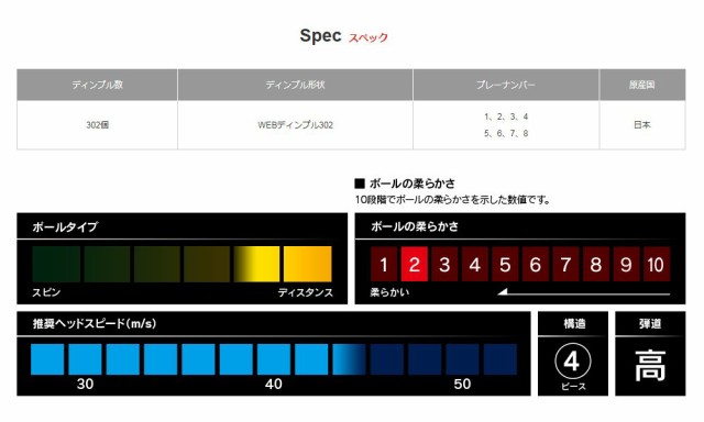 BRIDGESTONE(ブリヂストン) ゴルフボール PHYZ プレミアム 1ダース(12