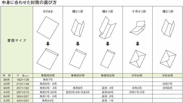 マルアイ 封筒 A4 角形2号 角2 茶封筒 クラフト封筒 100枚 PK マルアイ 封筒 A4 角形2号 角2 茶封筒 クラフト封筒 100枚 PK