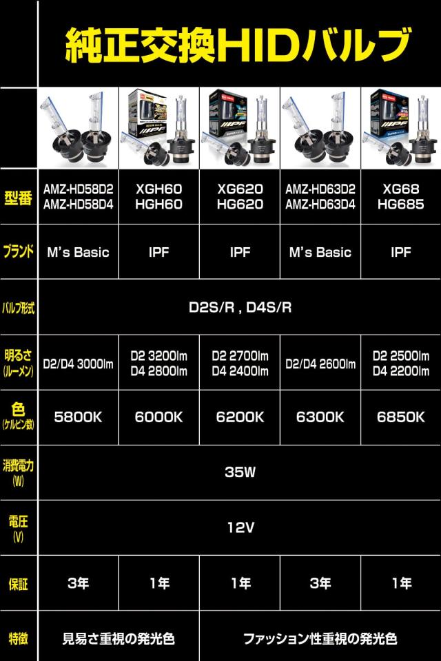 IPF ヘッドライト HID D4S D4R 純正交換 6000K 2800ルーメン HGH60 HIDバルブ