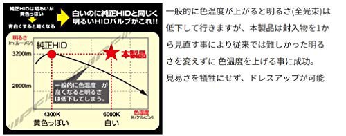 IPF ヘッドライト HID D4S D4R 純正交換 6000K 2800ルーメン HGH60 HID